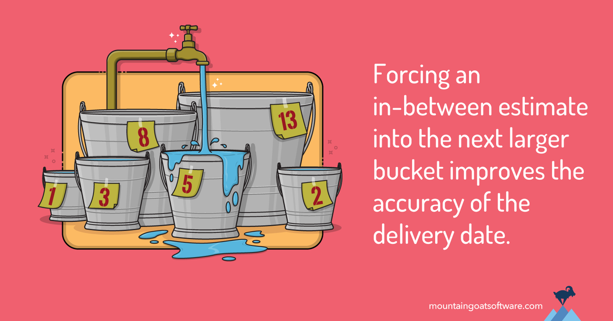 Quote card for Story Point Estimates Are Best Thought of as Ranges.