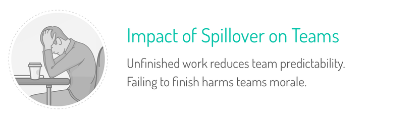 Habitual spillover leads to lack of predictability and lower team morale.
