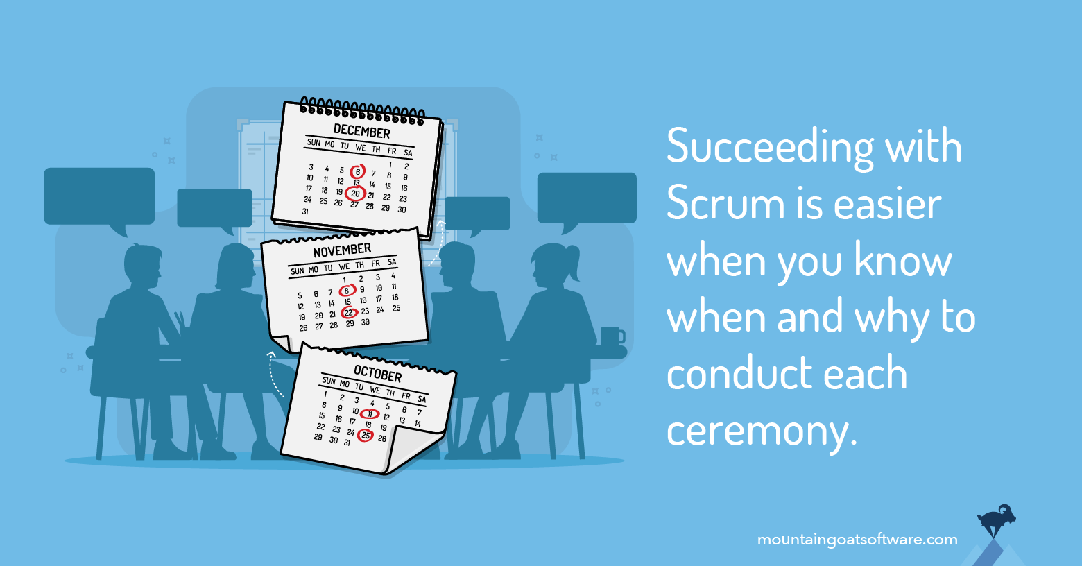 Quote card for What Happens When During a Sprint.