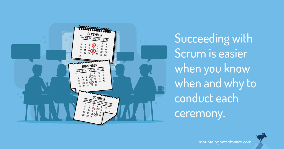 Quote card for What Happens When During a Sprint.