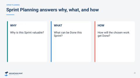 Slide 20 from the Introduction to Scrum presentation