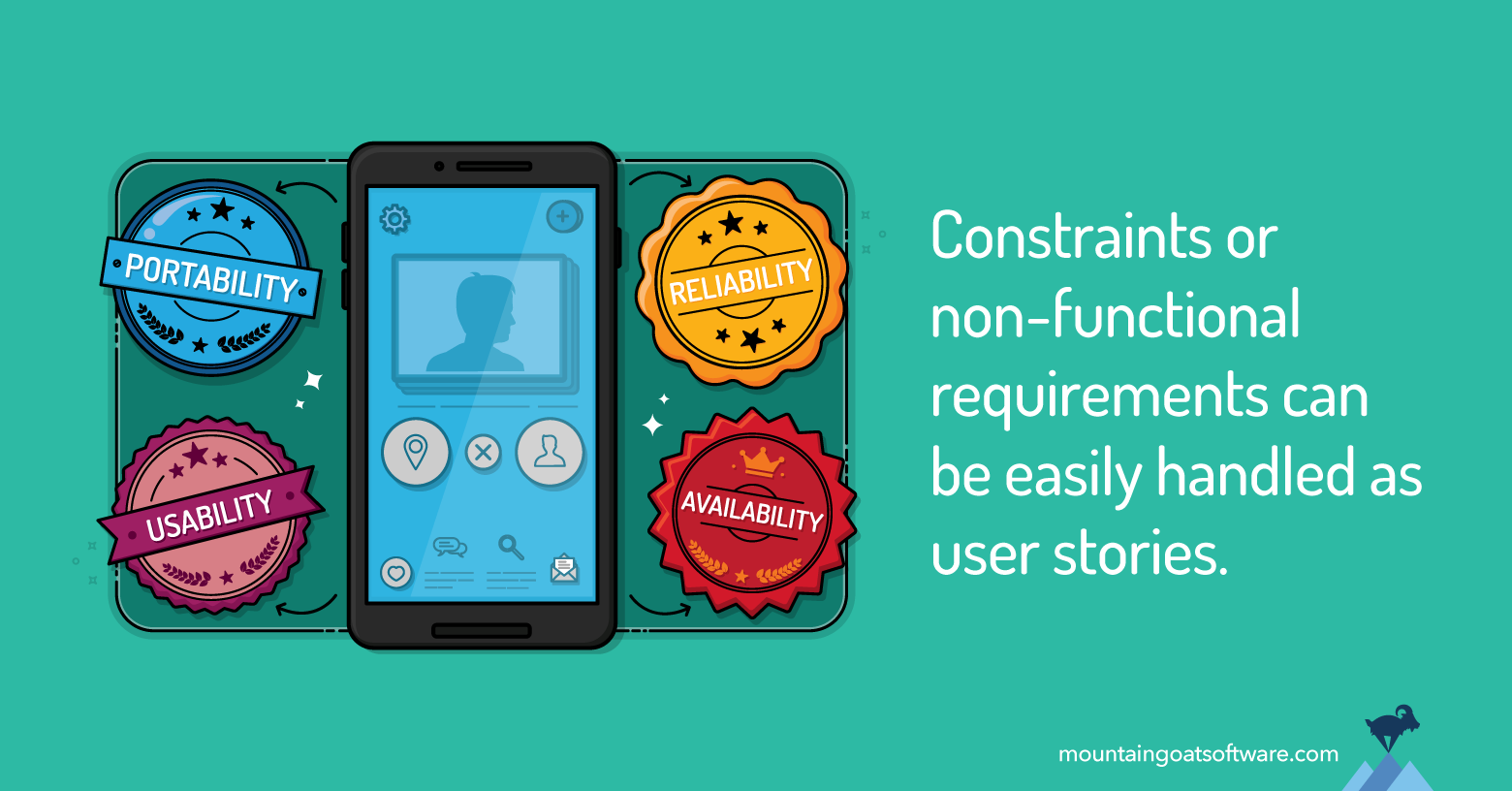 Quote card for Non-functional Requirements as User Stories.