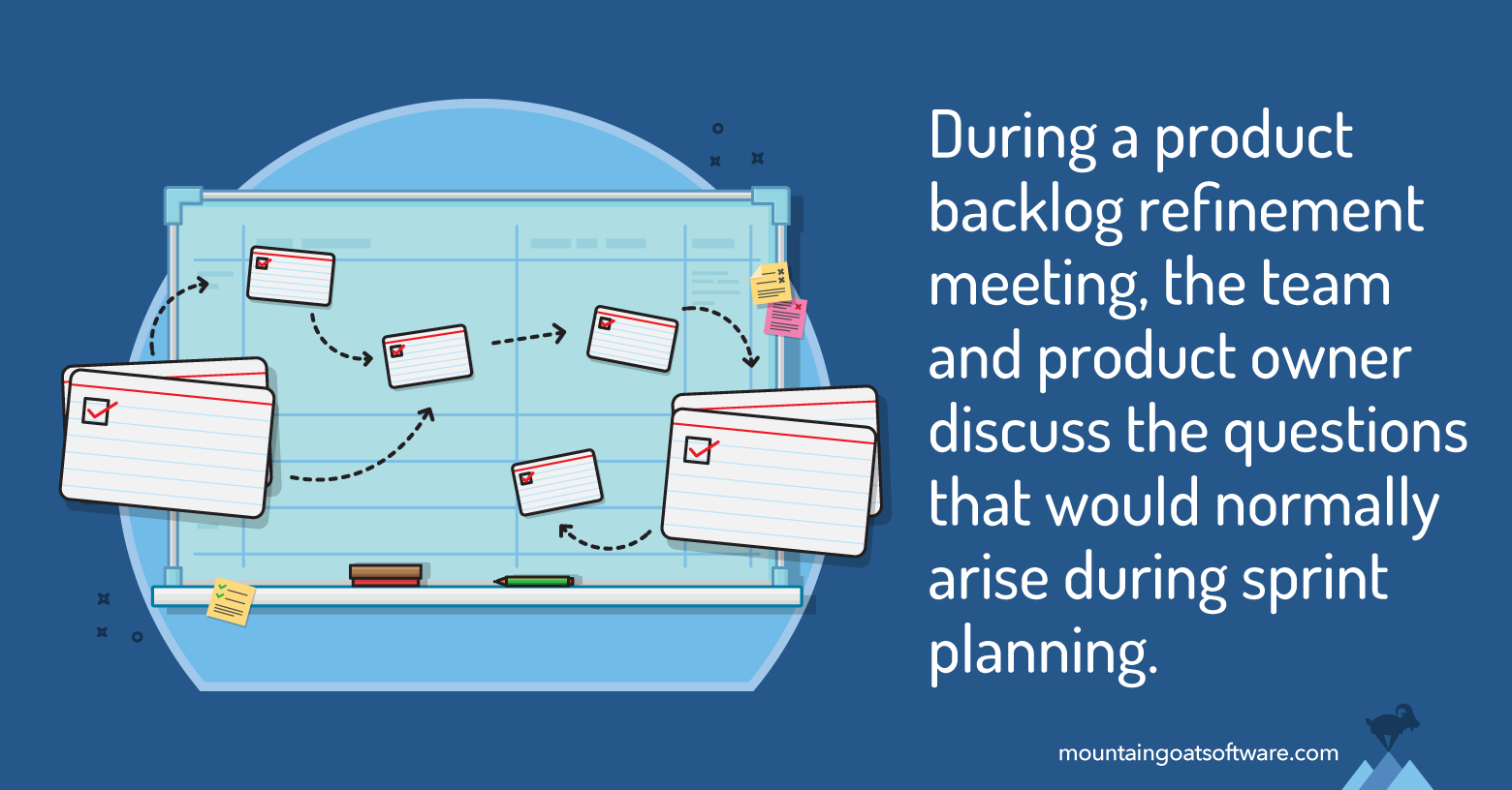 Quote card for Product Backlog Refinement.