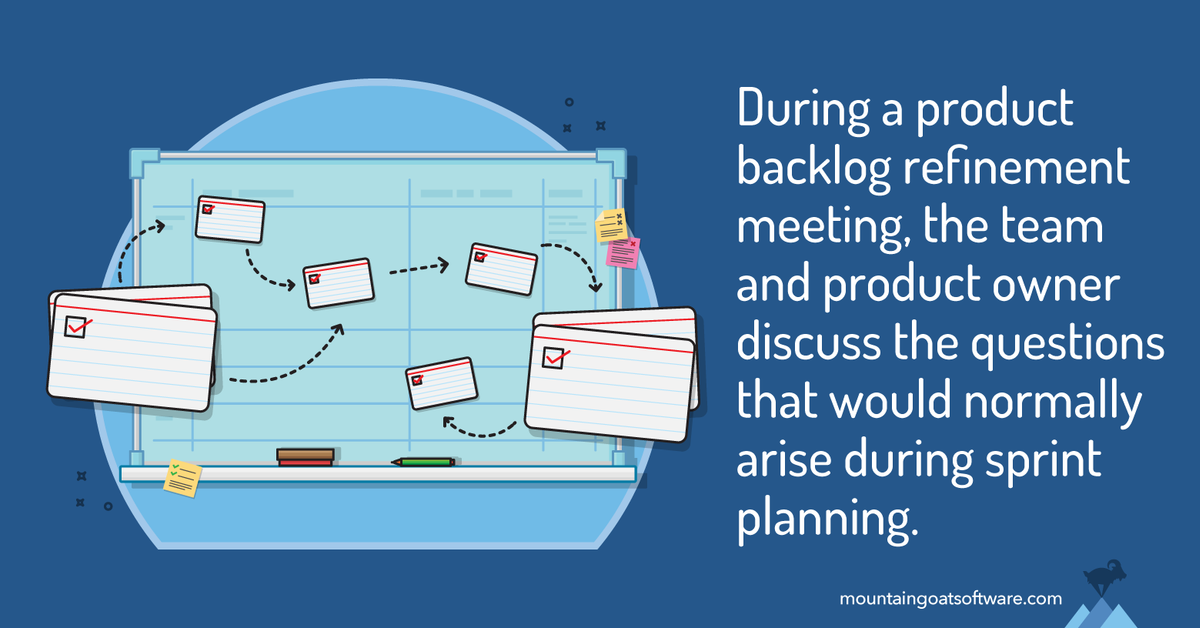 Quote card for Product Backlog Refinement.