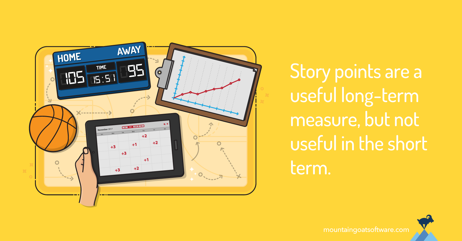 Quote card for Why I Don't Use Story Points for Sprint Planning.