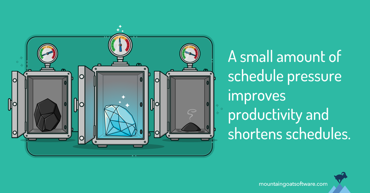 Quote card for Time Pressure Improves Productivity & Quality…Up to a Point.