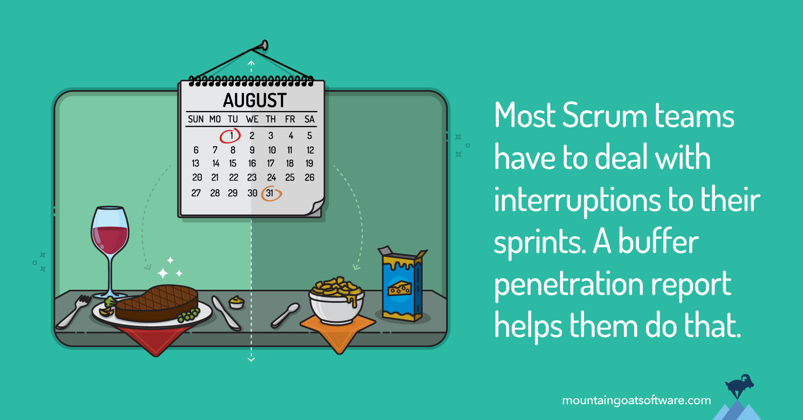 Quote card for Managing Sprint Interruptions by Tracking Buffer Use.