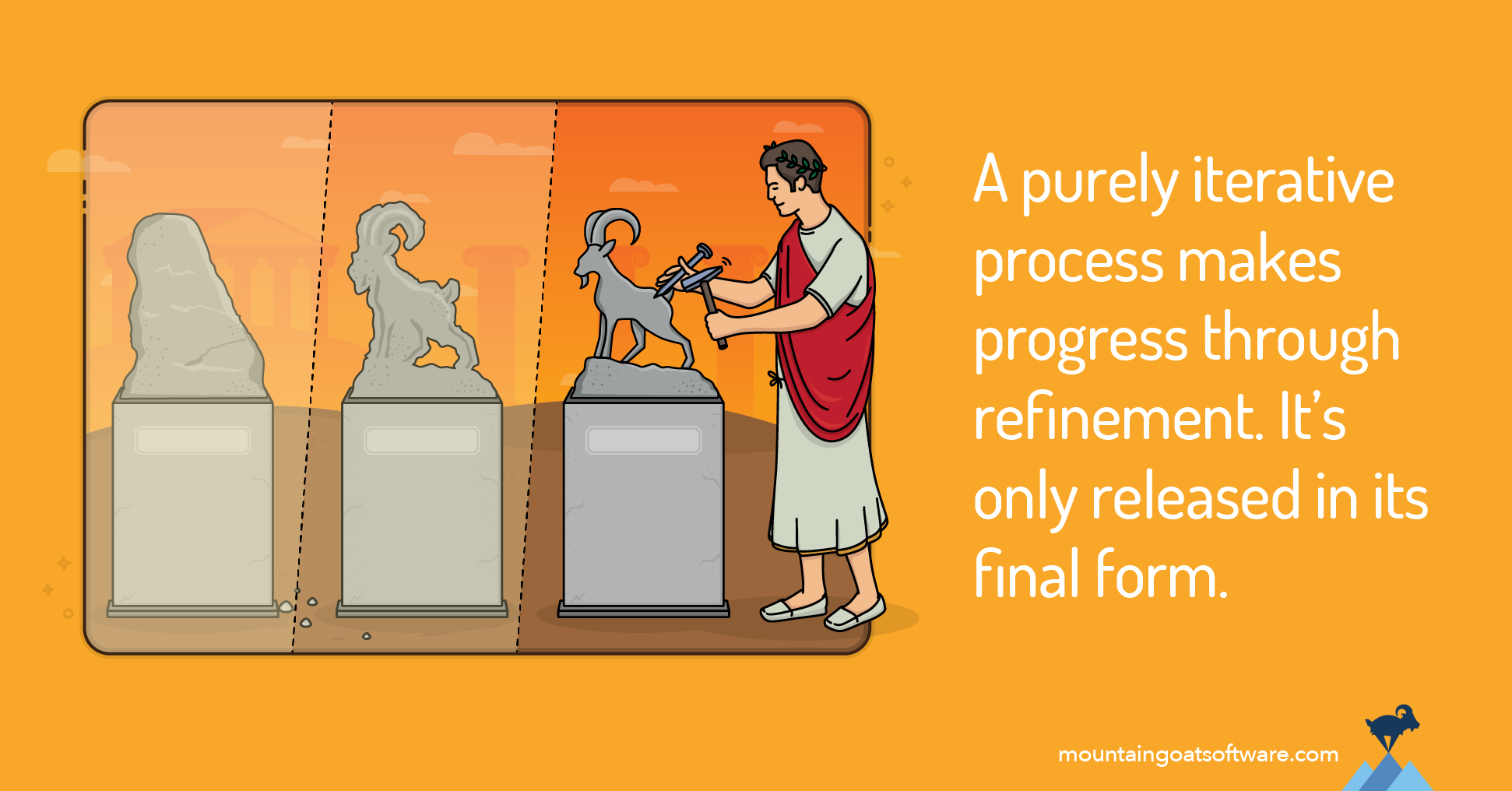 Quote card for Iterative vs. Incremental Development: Why Agile Teams Need Both.