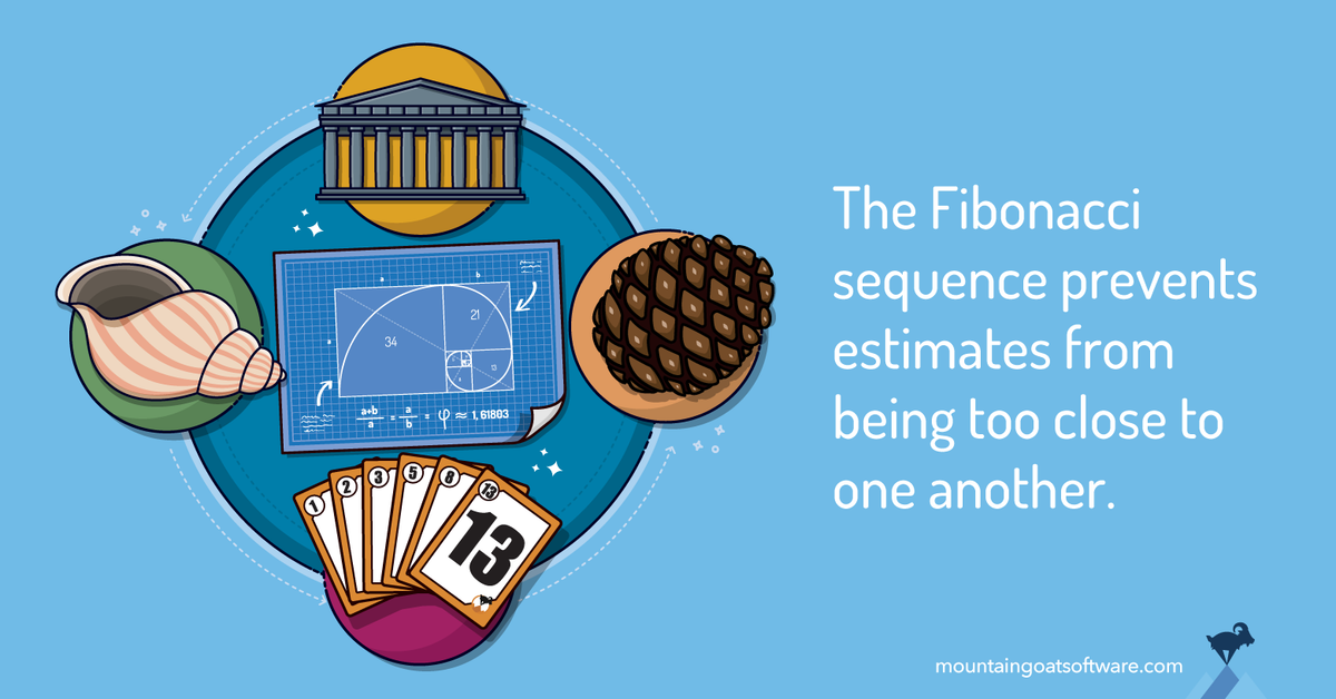 Quote card for Why the Fibonacci Sequence Works Well for Estimating.