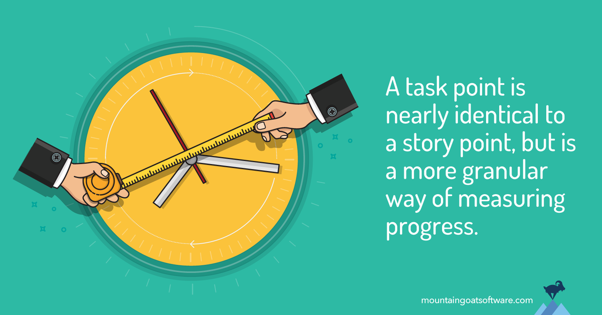 Quote card for Don’t Estimate the Sprint Backlog Using Task Points.