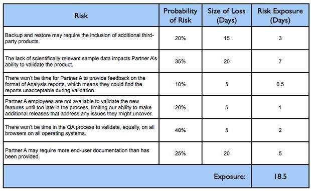 A risk census