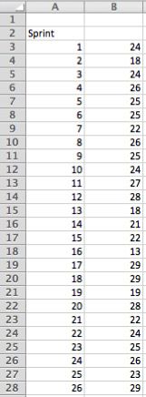 Historical velocity data