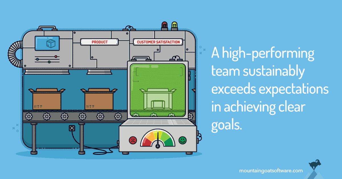 Quote card for What Is a High-Performing Agile Team?
