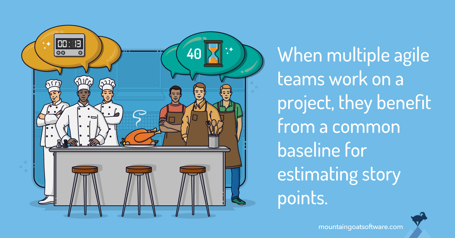Quote card for How to Estimate Story Points With Multiple Teams.