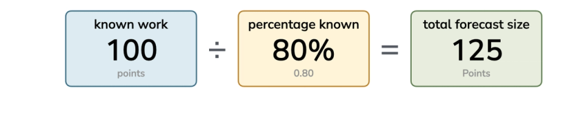 Formula showing 100 known points divided by 80 percent known equals 125 total forecast points.