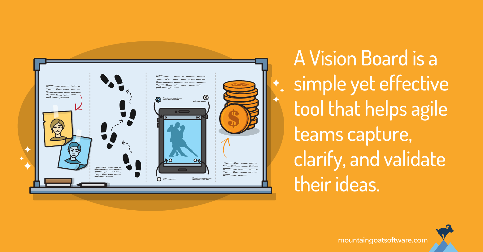 Quote card for Building a Product Users Want: From Idea to Backlog with the Vision Board.