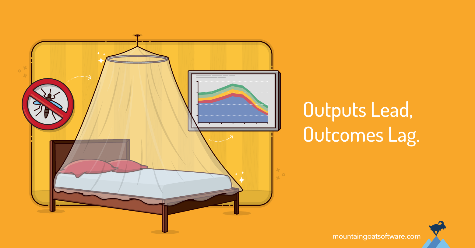 Quote card for Is the Distinction Between Outcomes and Output Overdone?