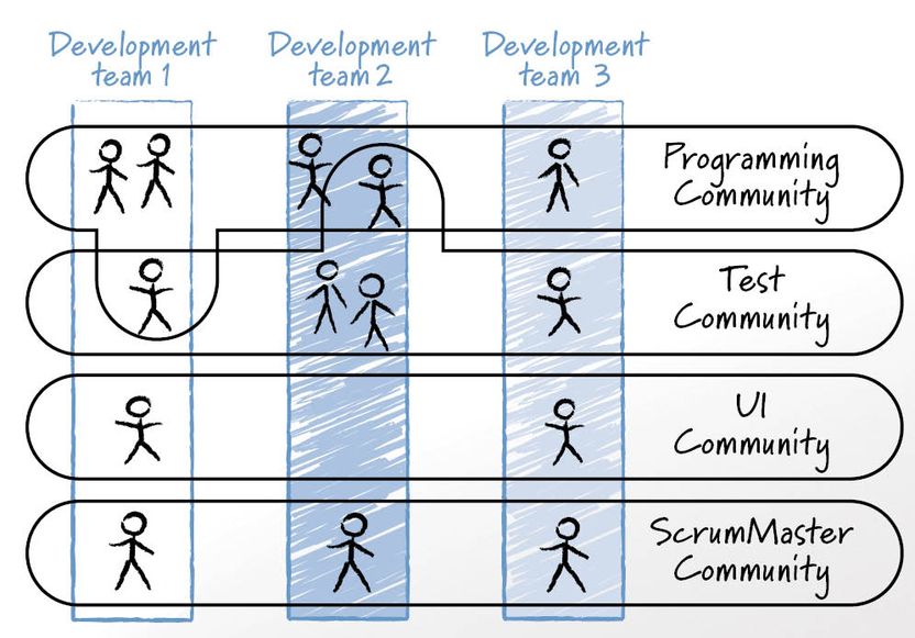 Communities example