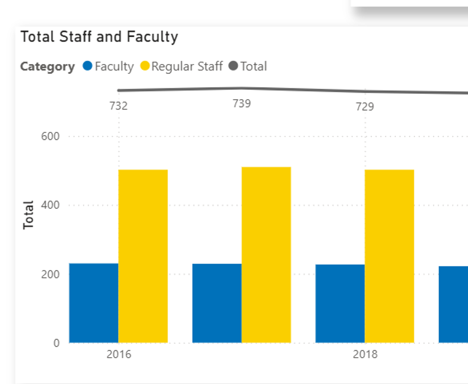 Screenshot of employee factbook dashboard