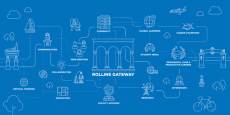A visual representation of a student's journey through Rollins Gateway, from study abroad experiences to original research opportunities.