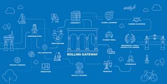 A visual representation of a student's journey through Rollins Gateway, from study abroad experiences to original research opportunities.