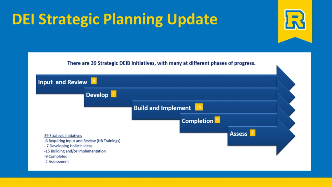 A Powerpoint slide showing the DEIB Strategic Planning Process.