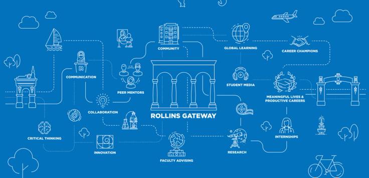 Rollins Gateway