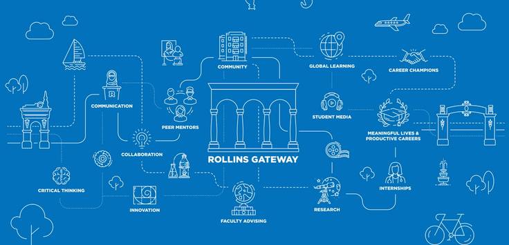 Rollins Gateway
