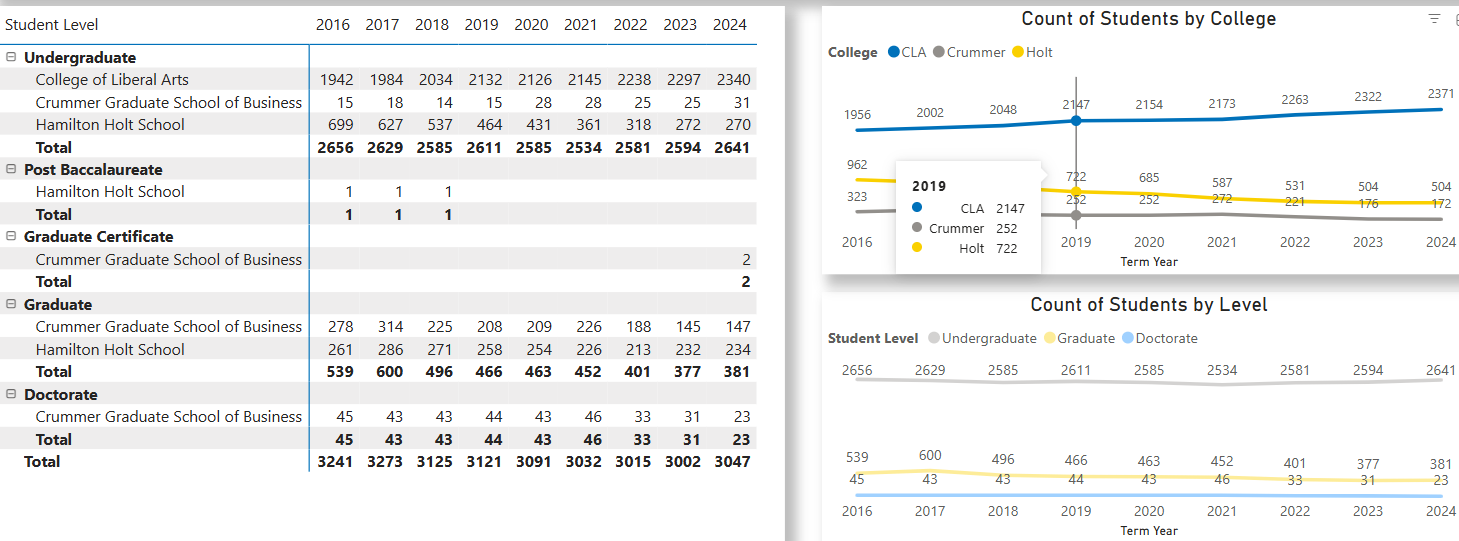 Enrollment Data Reports