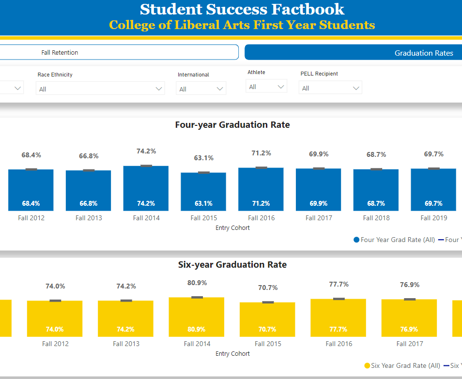 Student Success Facts: Retention and Graduation rates