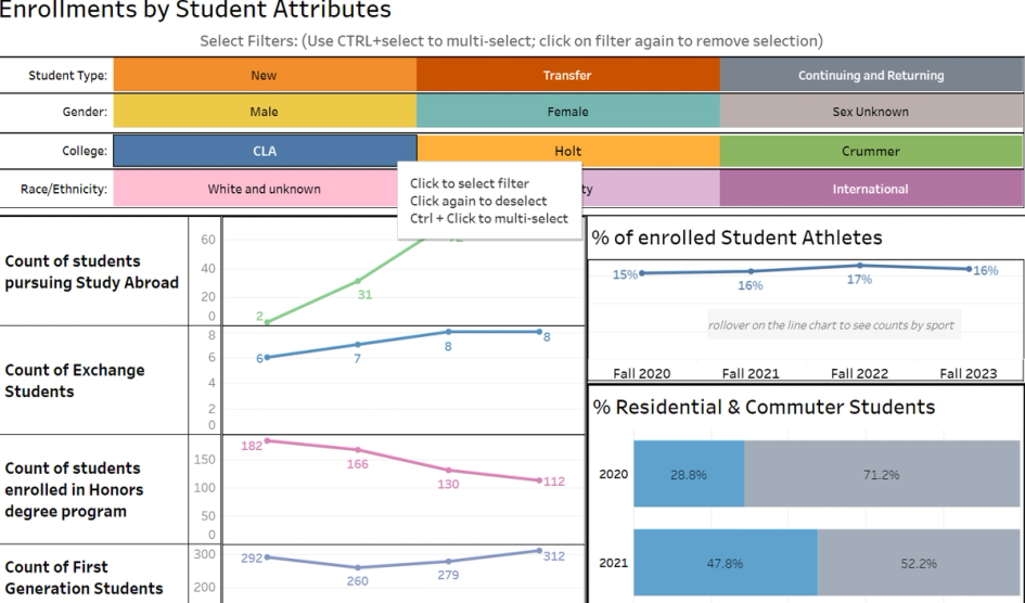 Enrollment Data Reports