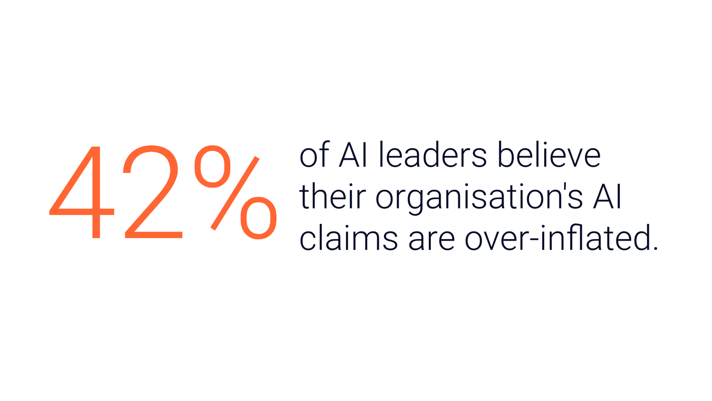 42% of AI leaders believe their organisation's AI claims are over-inflated.