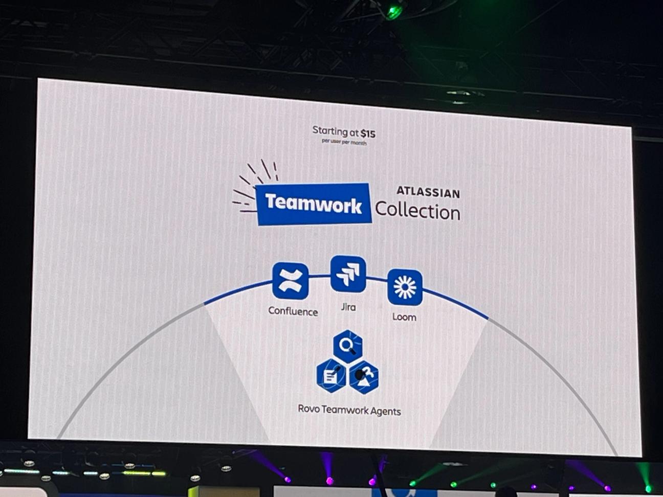 Slide showing the "Teamwork Atlassian Collection" with Confluence, Jira, Loom, and Rovo Teamwork Agents, starting at $15 per user/month.