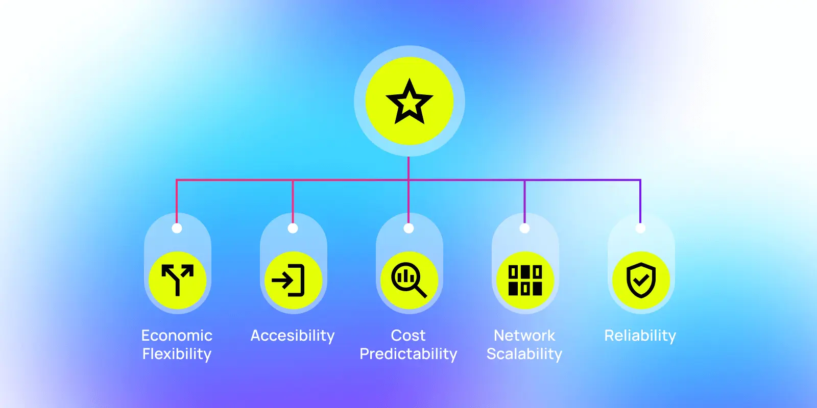 Agile Coretime is a game-changer for projects