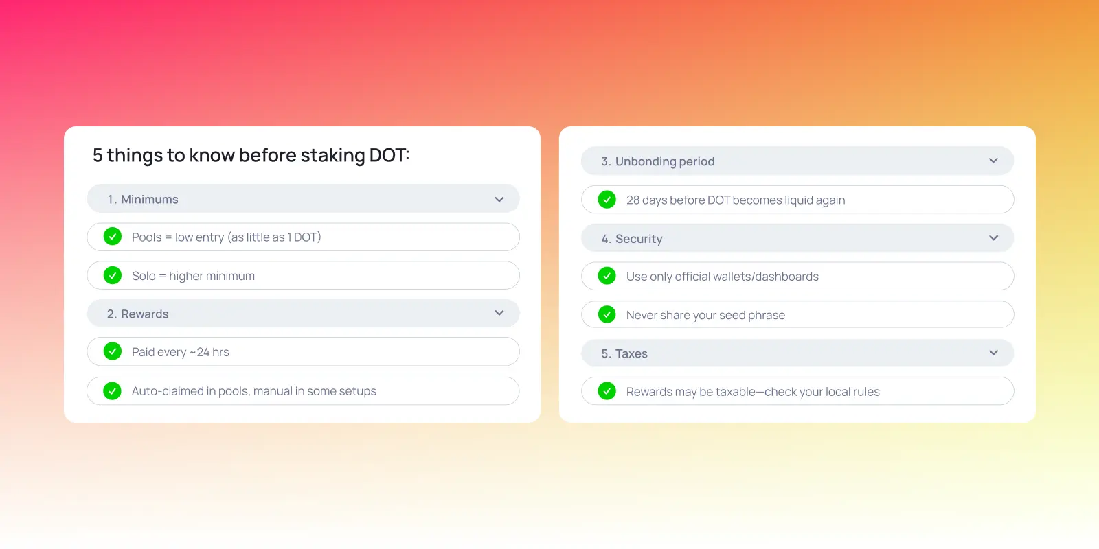 Infographic listing 5 things to know before staking DOT: minimums, rewards, 28-day unbonding, security practices, and possible taxes.