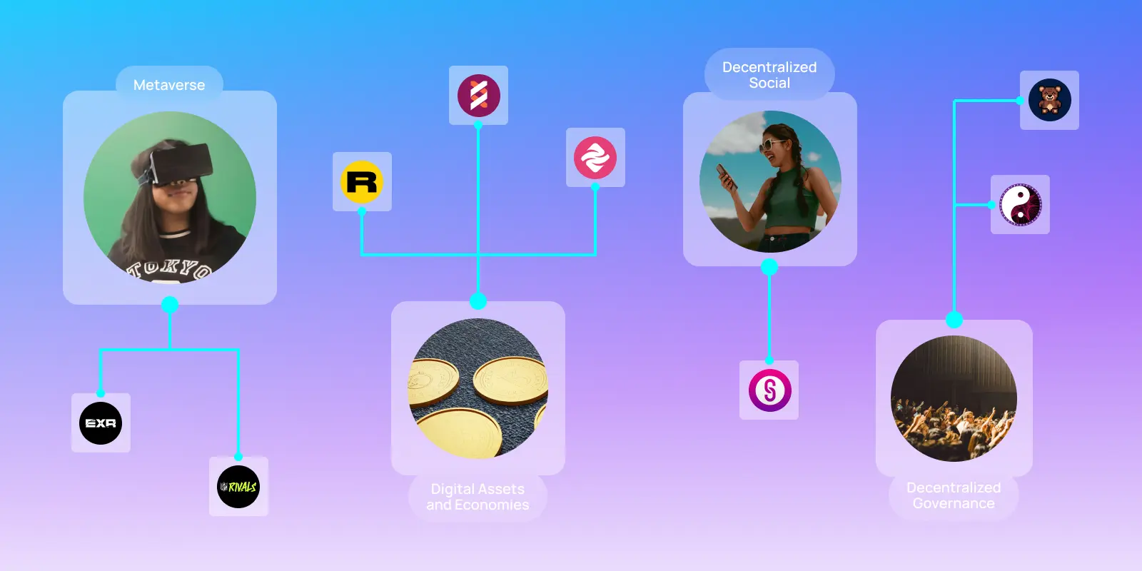 Visual representation of emerging Web3 technologies, including the metaverse, decentralized social media, digital assets, and governance, interconnected through blockchain-based applications.