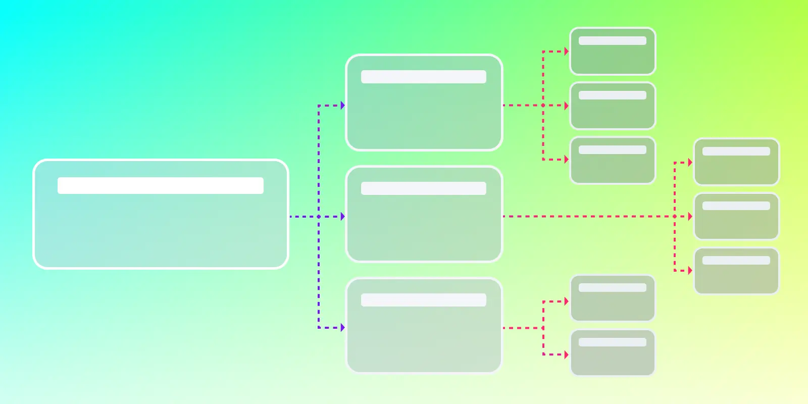 A flowchart with connected boxes and dashed lines, depicting Polkadot developer docs structured informational architecture