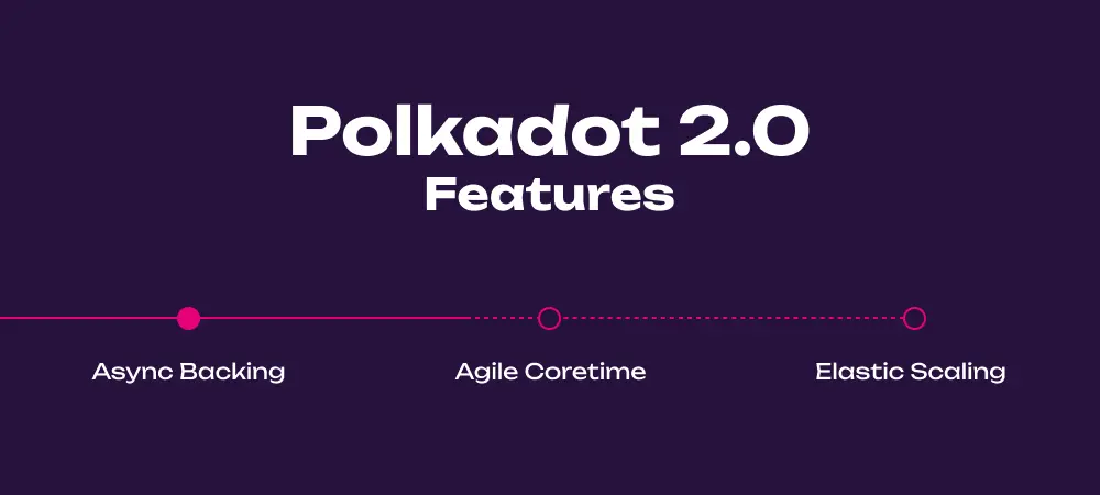 Polkadot 2.0 Features