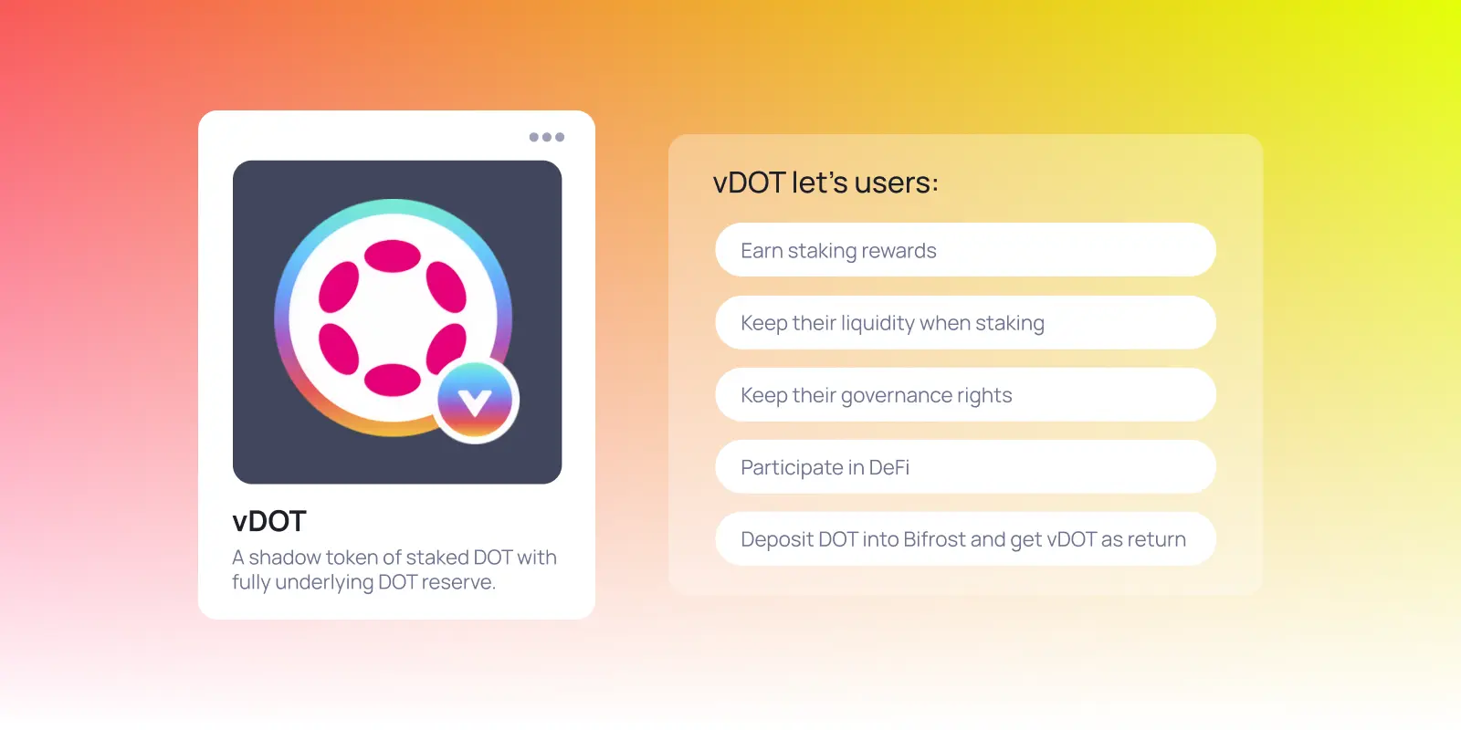 Infographic showing vDOT as a shadow token of staked DOT, allowing users to earn rewards, keep liquidity, retain governance rights, and use DeFi.