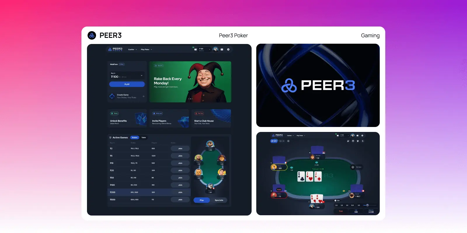 Peer3 Poker interface screenshots showing the main dashboard with rake back promotions, active games list, and live poker table gameplay.