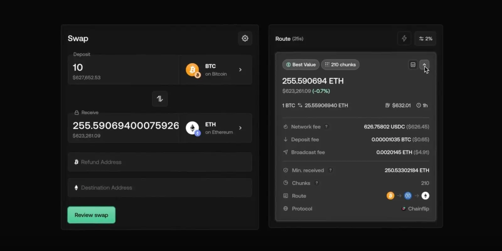 Chainflip dapp swap interface showing a BTC-to-ETH exchange with deposit, receive amount, network fees, and route options for best value