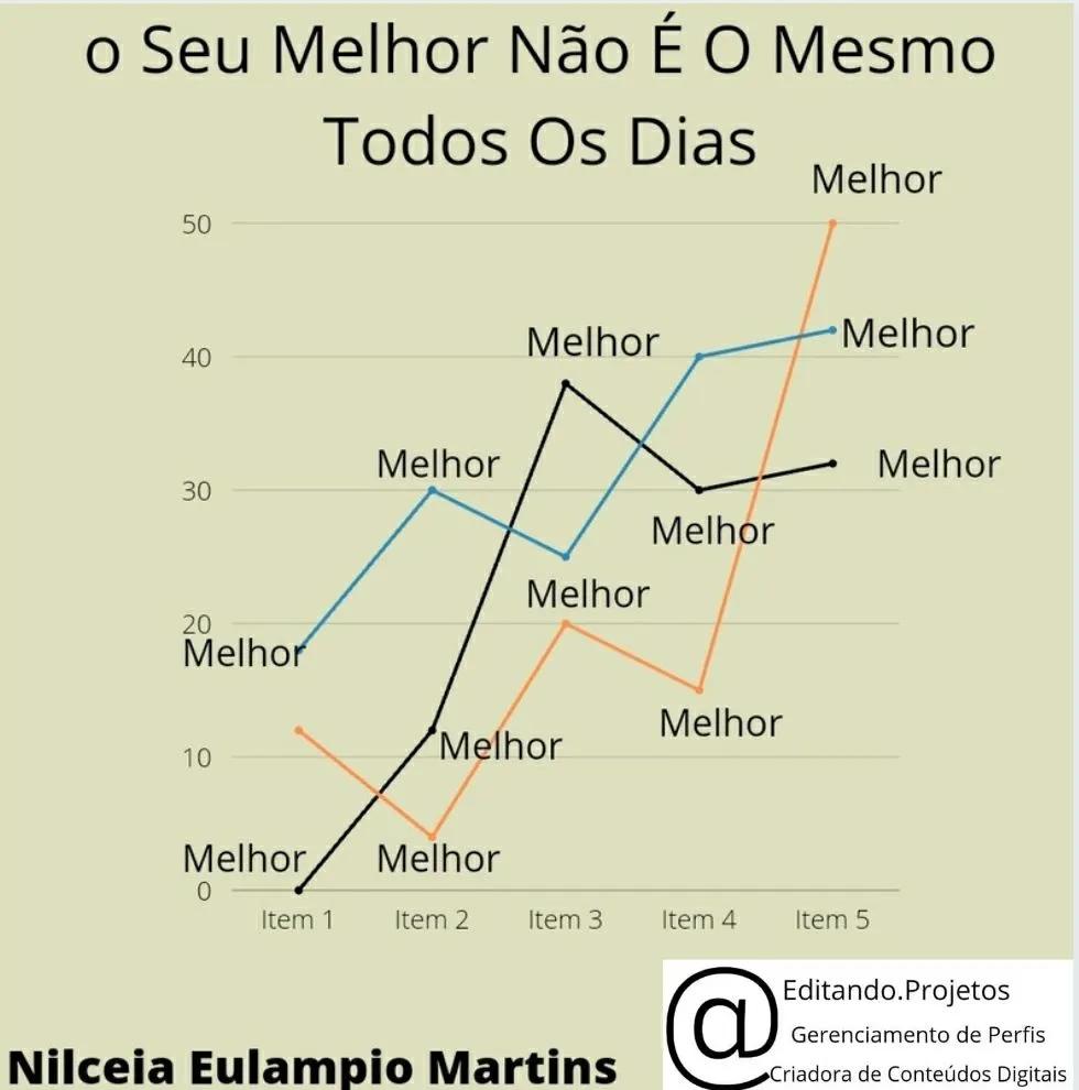 O MITO DA ESCOLHA DO MELHOR
