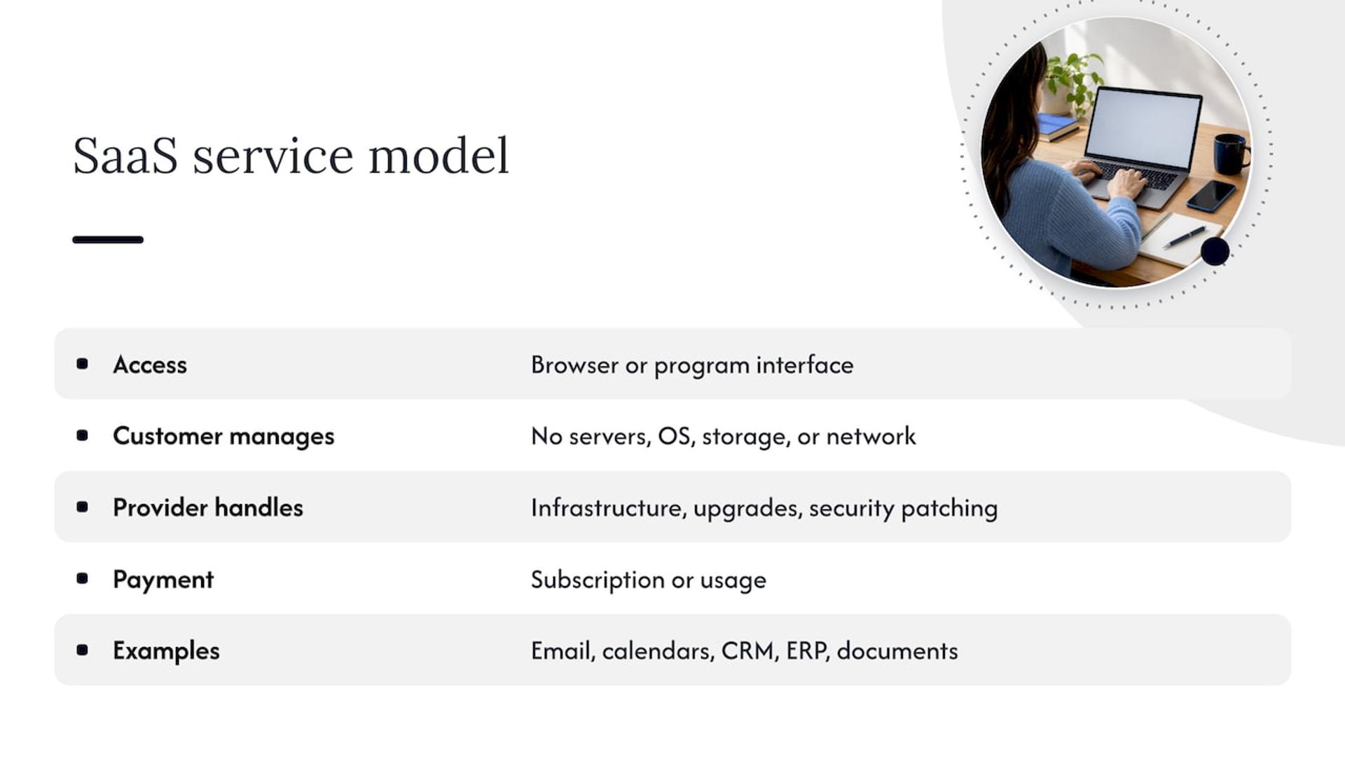 What a SaaS application actually is — overview diagram