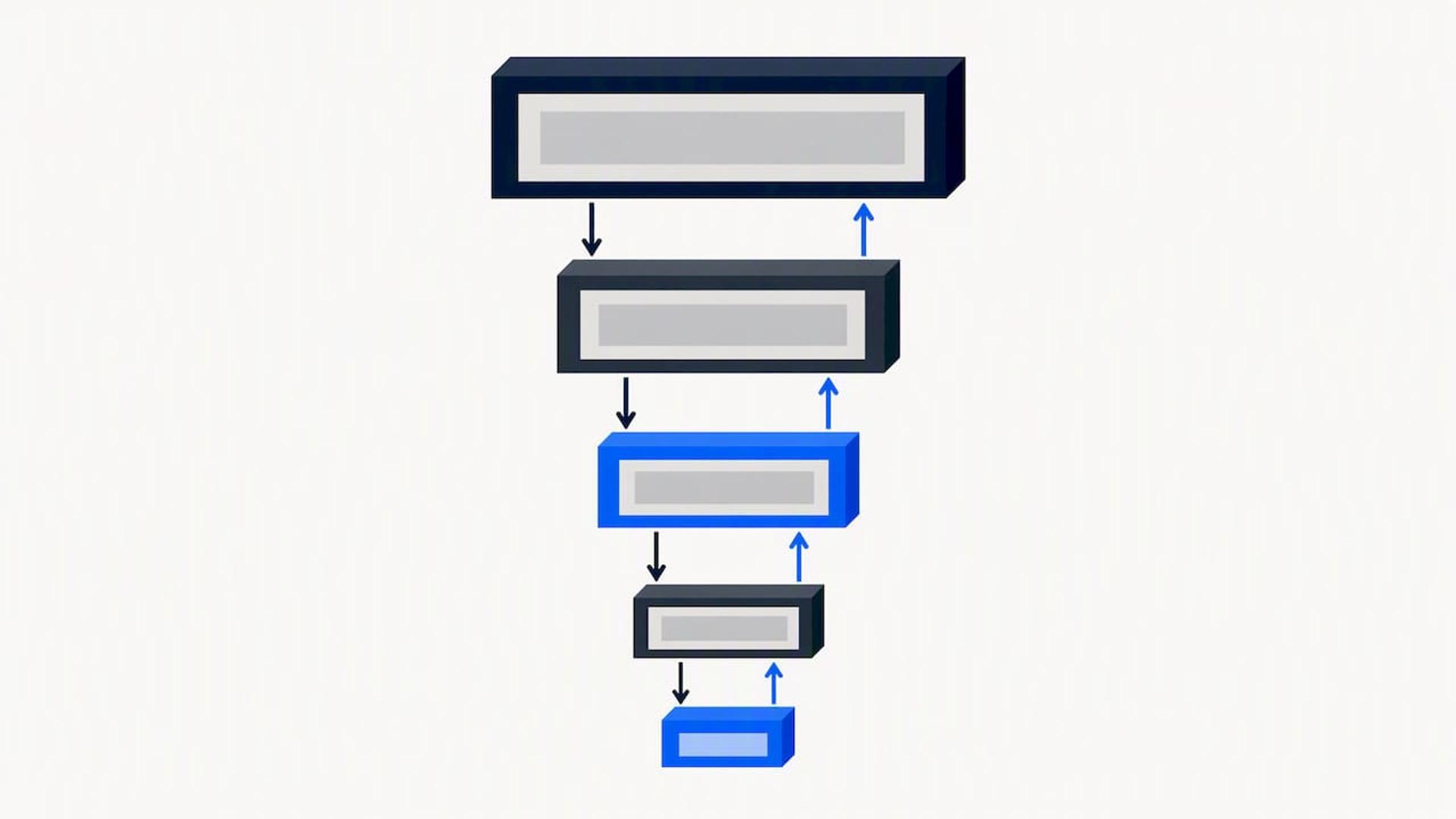 Recursive calls descending and returning
