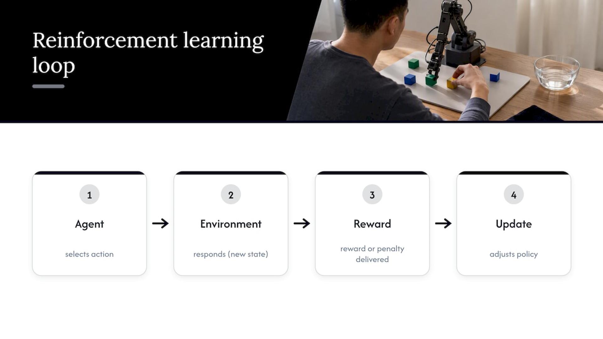 Reinforcement learning action reward loop