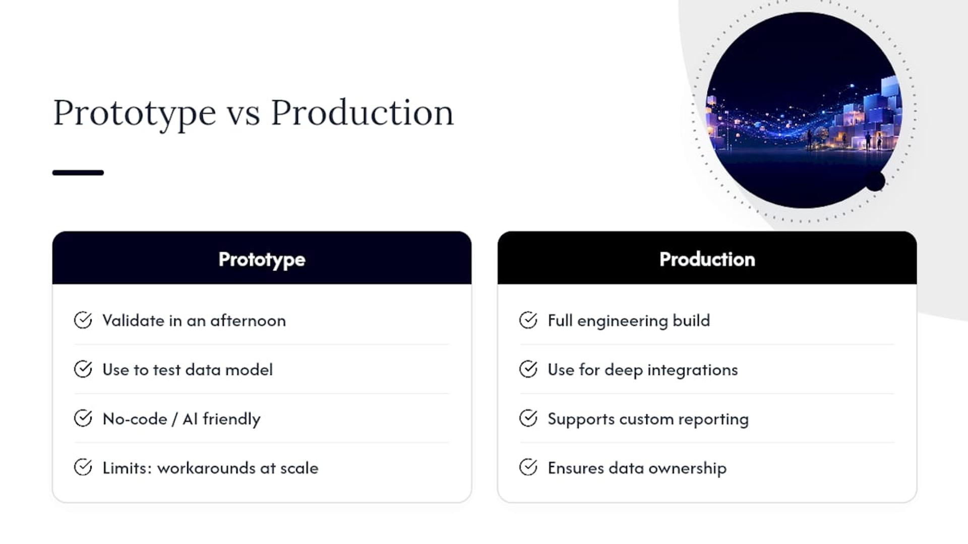 What Actually Separates a CRM People Use From One They Avoid — overview diagram