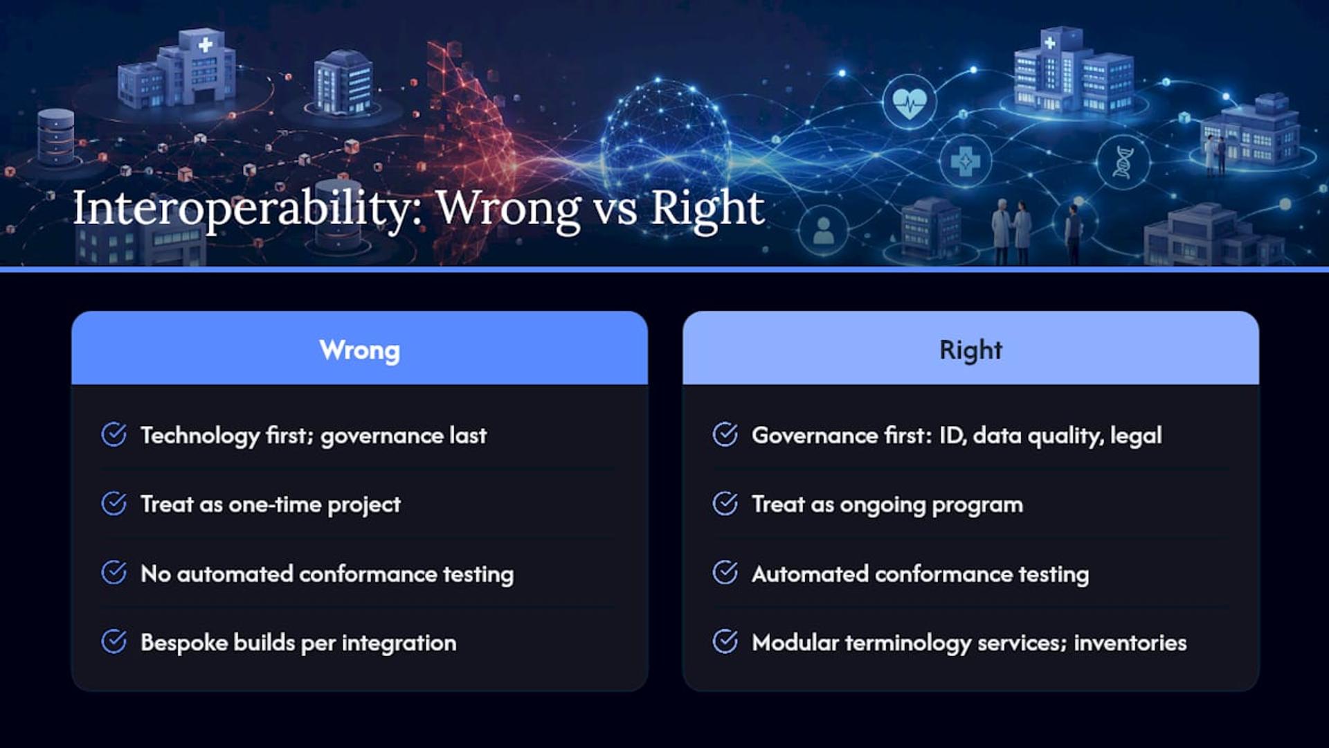 Where organizations go wrong, and what actually works — overview diagram
