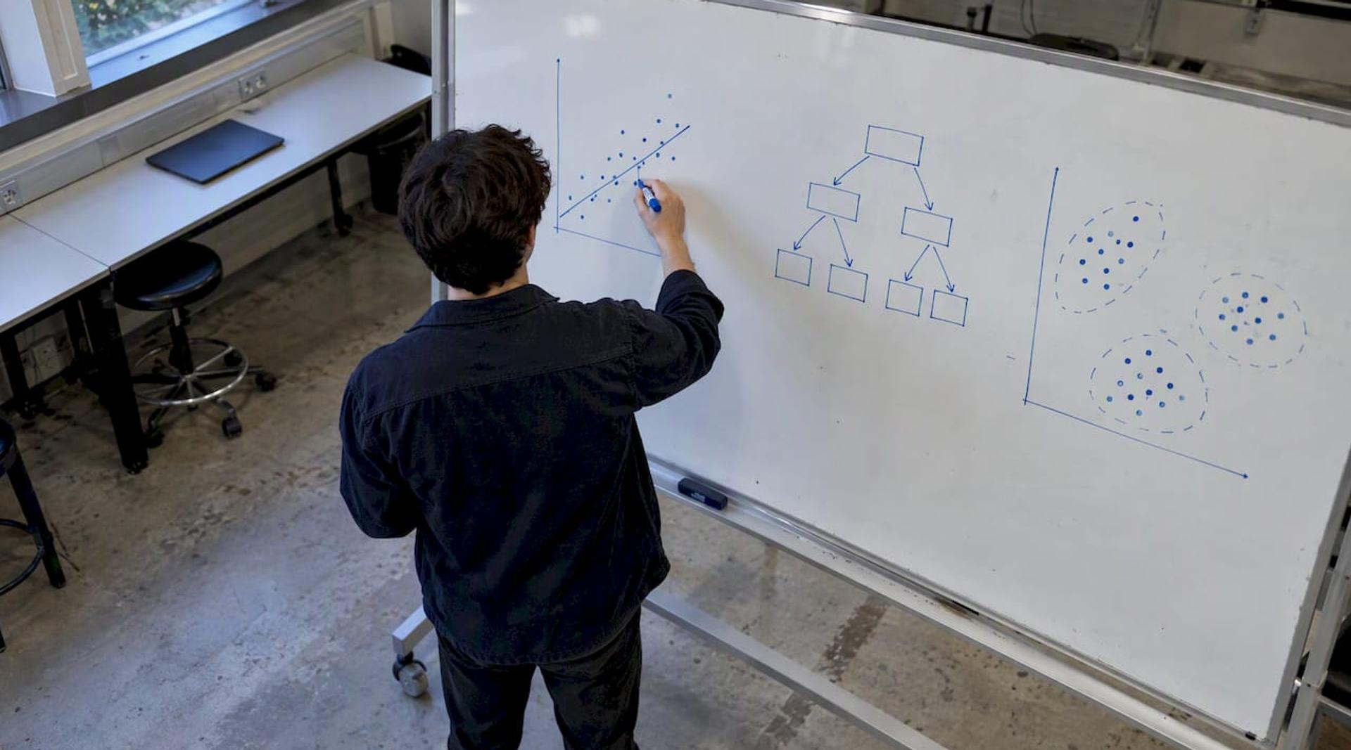 Machine Learning Algorithms for Learners: A Practical Checklist
