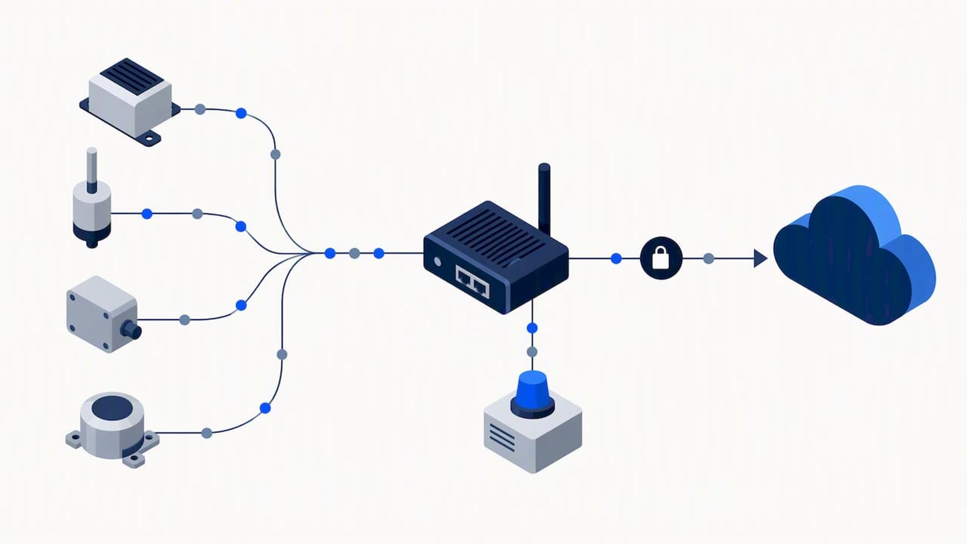 IoT sensors sending data through edge gateway