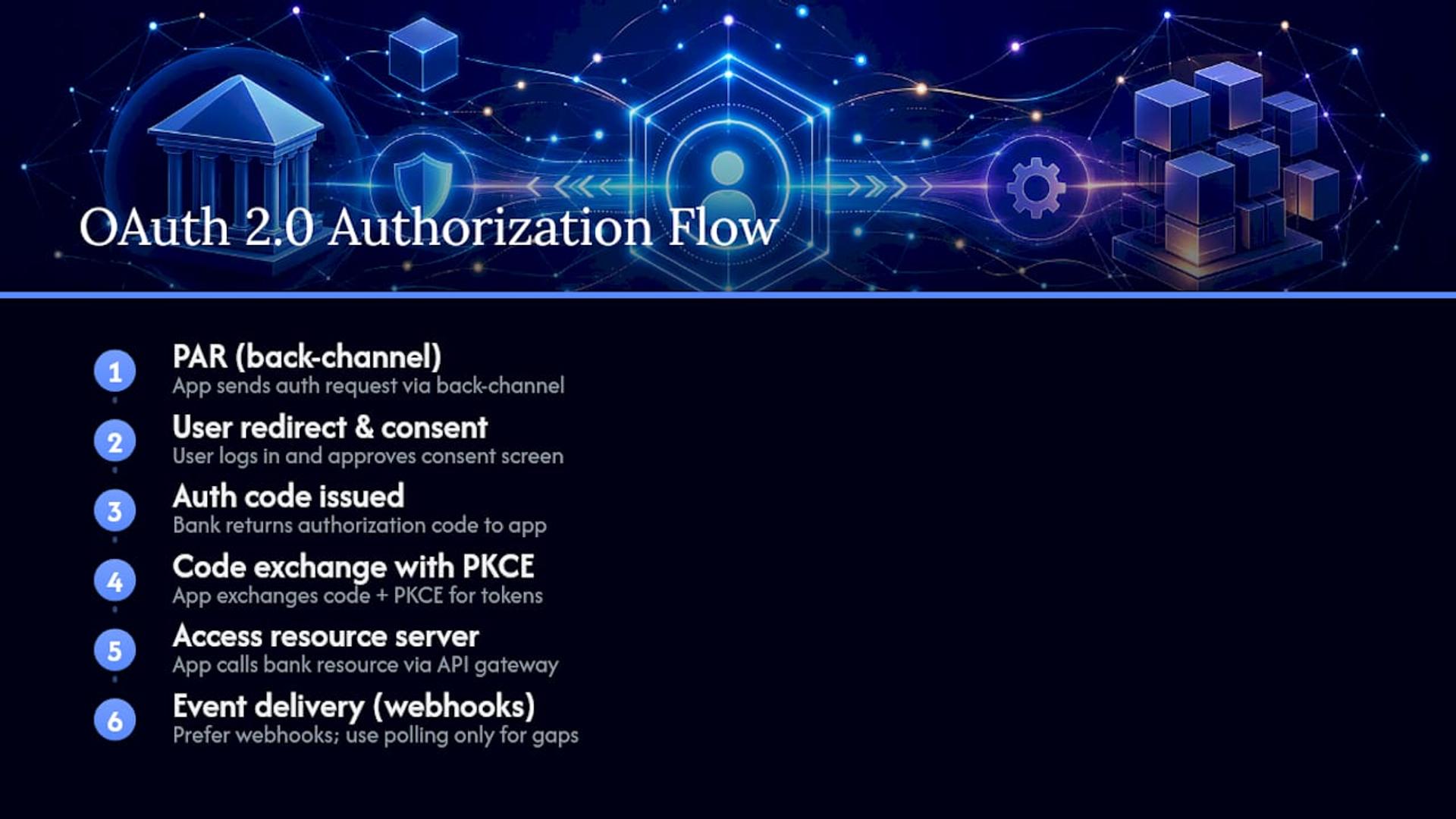 OAuth authorization flow with PAR and PKCE